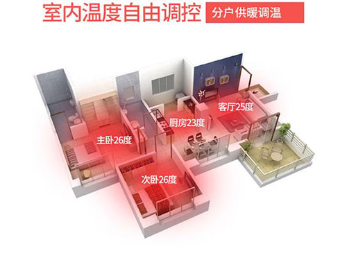 碳纖維地暖的取暖效果如何，對(duì)房屋有什么要求嗎？